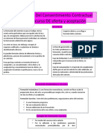 Examen Parcial Civil 4