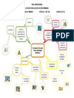 Mapa Mental Planificacion