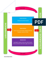 Mapa de Procesos Hospital