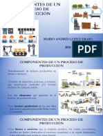 Componentes de Un Proceso de Producción