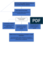 Fundamentos Psicometricos en La Evaluacion Psicologica (MAPA CONCEPTUAL)