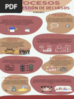 Procesos de La Gestión de Recursos Humanos