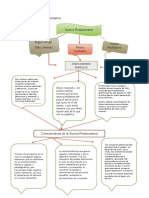 Cuadro Sipnótico de La Guerra Restauradora