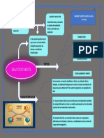 Mapa de Redox Tarea 01