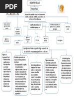 Regimenes Fiscales