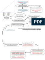 Esquema Derecho Laboral