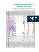 Naadi Rate World Currencies