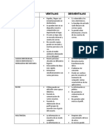 Cuadro Comparativo de Herramientas de Comunicacion