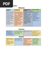 Cuadro Comparativo