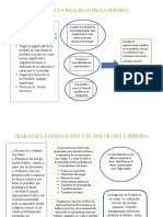 Aceptar La Realidad de La Pérdida