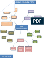 Mapa Mental El Duelo Como Proc de Formacion