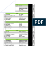 Daftar Kelompok SC 2022