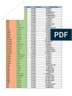 Car Sales Kaggle DV0130EN Lab2 Start