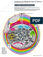 Systemehumain 2.10 1