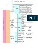 Esquema Generos Literarios