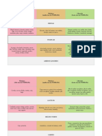 FODMAPs