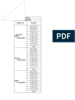 Jadwal Blok Siklus Hidup Fkik Unismuh (Revisi)