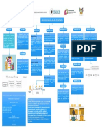 Mapa Conceptual Tema IV