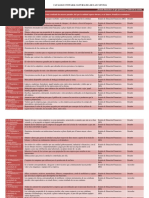 Contabilidad I Catálogo Contable (Naturaleza de Las Cuentas)