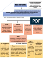 Mapa Conceptual Piaget