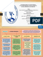 Mapa Conceptual - Medidas Alternativas A La Prision Preventiva