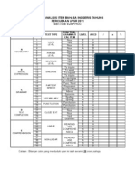 Analisis Item Bahasa Inggeris Tahun 6