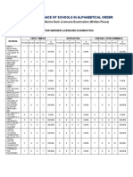 Performance of Schools in Alphabetical Order: July 2011 Marine Deck Licensure Examination (Written Phase)