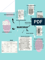 Balance Molar