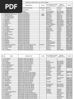 Srisailam AC - BC Level Leaders - 07.04.2019