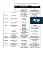 Staff List Chairmen & DAZs 21.10.2022