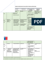 Cuadros Evaluacion Nee 082022 1