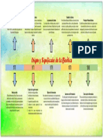 Linea Del Tiempo Origen y Significado de La Bioética