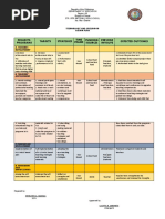 Tle Action Plan