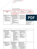 Improvement Plan Matrix