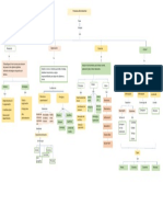 Procesos Administrativos