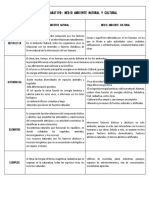 Cuadro Comparativo Sobre El Medio Ambiente Natural y Cultural