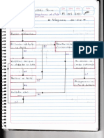 Diagrama de Flujo de On-Line y Off-Line