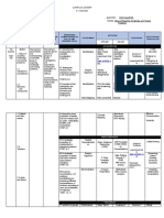 1st Qaurter CURRIcuLum Map Science 7 2022-2023