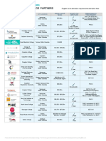 Pathway Partner List 2022 FEB 18b