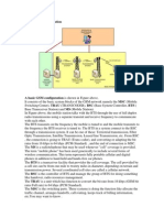 Basic GSM Configuration