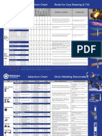 Selection Chart For Welding and Brazing Rods - Weldclass - 2021.08