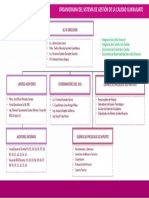 Organigrama SGC