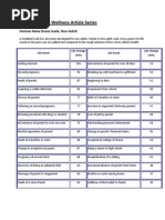 Holmes Rahe Stress Scale Non Adult