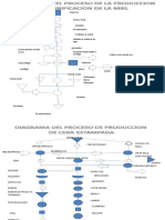 Diagrama de Proceso de La Miel