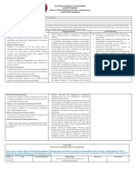 Obe Syllabus Oact40023 Domt Osct