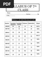 SYLLABUS OF 7th CLASS 2010