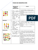 Metodos de Desinfección