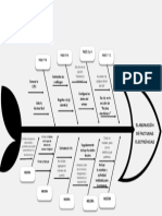 Diagrama de Causa y Efecto (Diagrama Ishikawa)