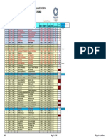 Race To Tokyo - BWF Olympic Qualification - 18-05-2021 - .XLSX 30 June 2021.WD