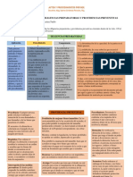 Plantilla Tarea N. 5. Ordenados Gráfico Diligencias Preparatorias y Providencias Preventivas